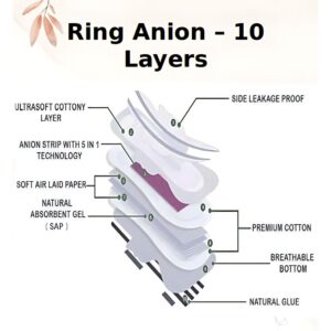 Ring Anion Sanitary Pads XXL - 320 mm (8 Pads) Day Pad | Non-Paraben & Non-Fragrance