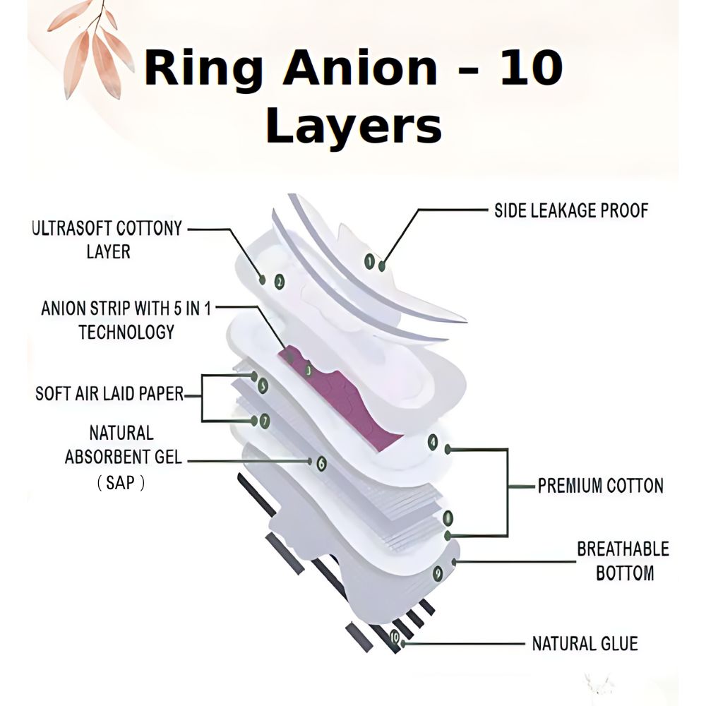 Premium Ring Anion (4)